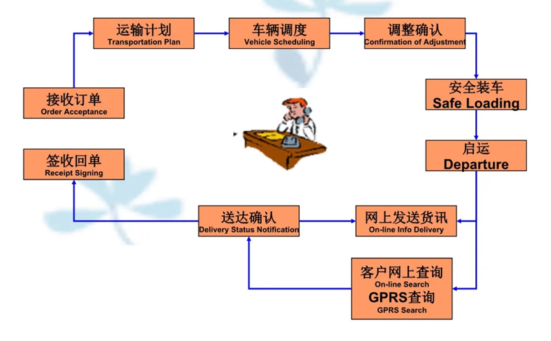 苏州到鹿邑搬家公司-苏州到鹿邑长途搬家公司